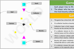 Snake Game in a Win32 Console - CodeProject