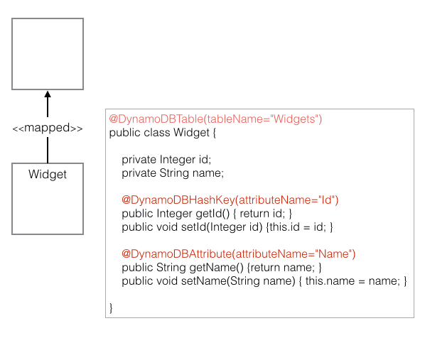 Spring hotsell boot dynamodb