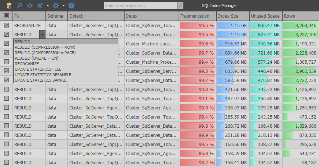 SQL Index Manager