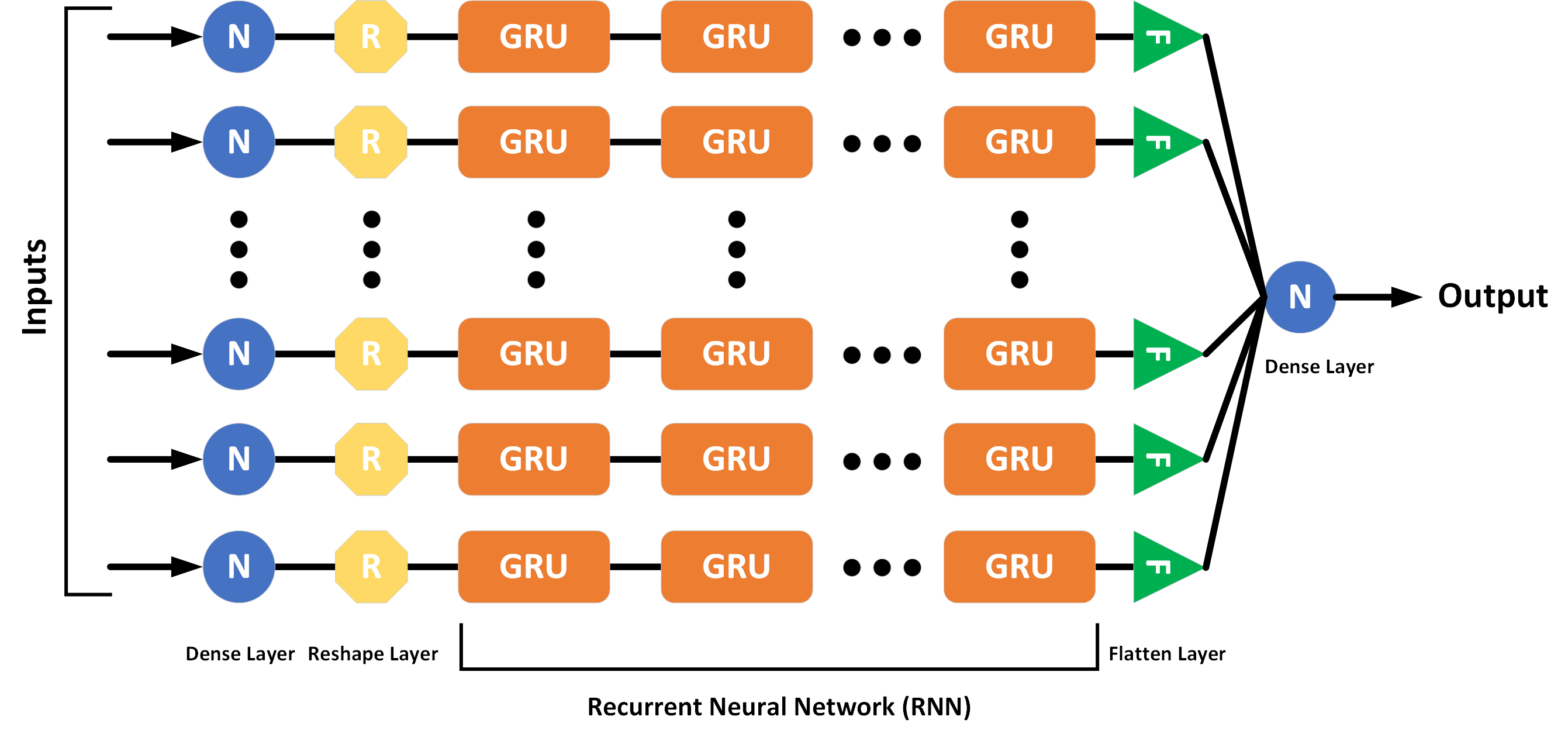 Распознавание изображений tensorflow