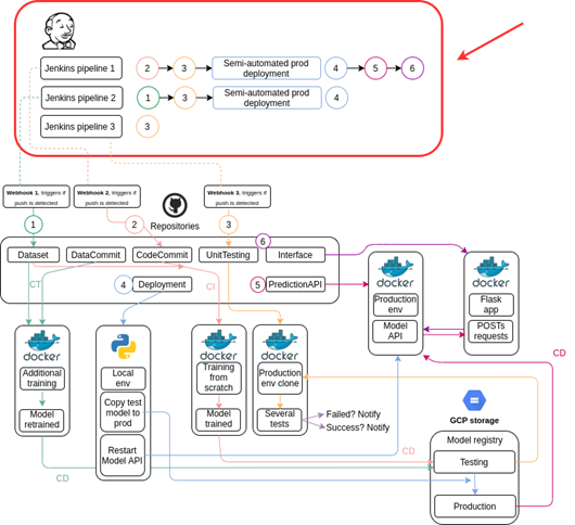 Implementing a C++ CI/CD Pipeline - Mobile Testing