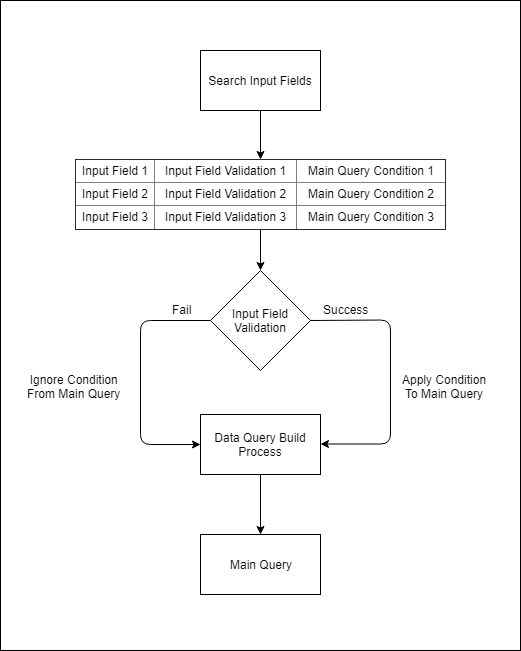 python - Adding a comments field to database with flask/SQLAlchemy? - Stack  Overflow