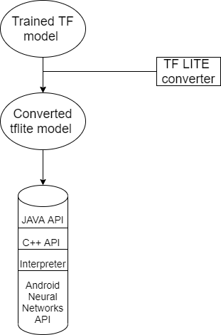 tensorflow converter converting