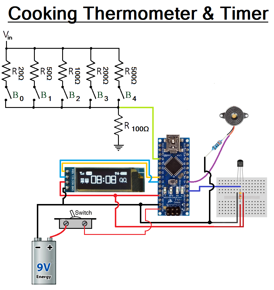 Meat Thermometer and Kitchen Timer