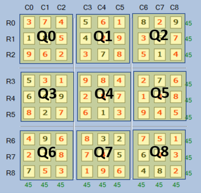 A Sudoku Puzzle Solver using Strategies - CodeProject