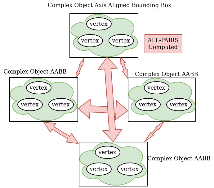 javascript - collision detection algorithm issue - Stack Overflow