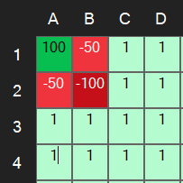 Position Score