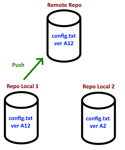 Flaky E2E: Configure the block (Related Posts block) · Issue #82071 ·  Automattic/wp-calypso · GitHub