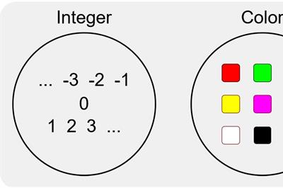 Type System Features - CodeProject