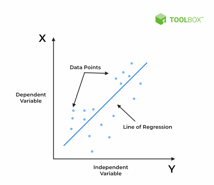 What is Linear Regression?- Spiceworks - Spiceworks