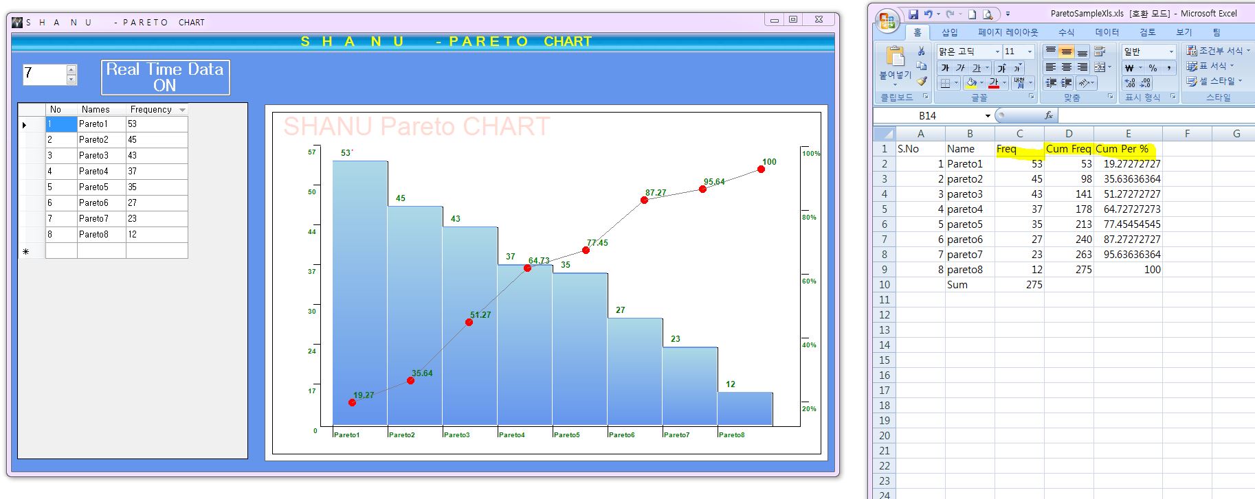Real charts. Типы диаграмм в Charts c#. C# Chart примеры. Chart c# как дать названия истории диаграммы. FL_Chart примеры.