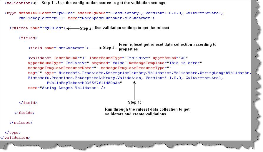 Validation error code. @PUBLICKEYTOKEN.