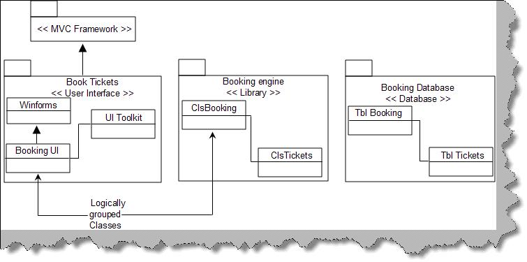 Mvc examples. Диаграмма классов MVC. Uml диаграммы для MVC. Uml диаграмма классов MVC. Диаграмма компонентов MVC.