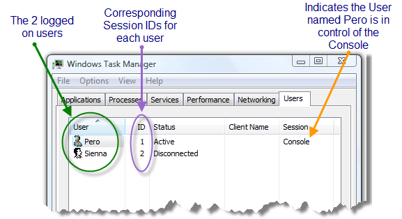 Task Manager - Users