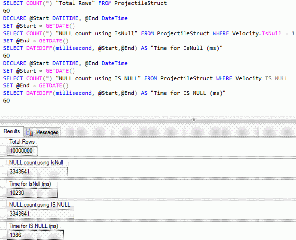 Is null access. Is null SQL примеры. Select = null. Null в SQL запросе. Select count.