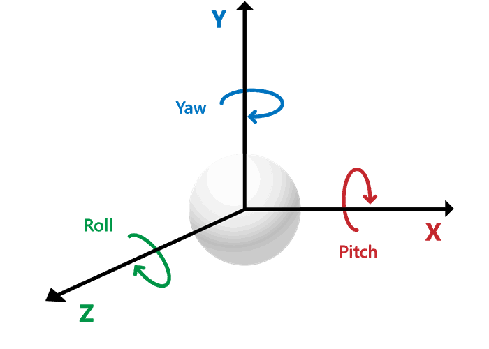 Kinect Joint Rotation