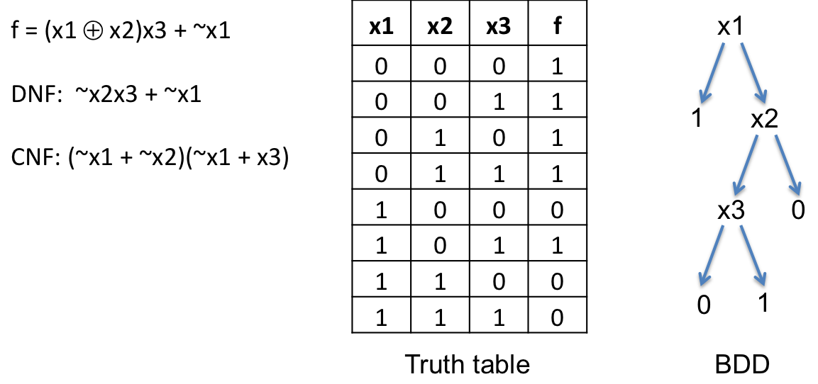 Boolean function Image 1