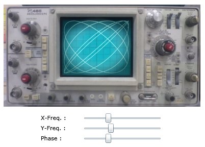 Dependency Property Performance and Lissajous Figures - CodeProject Dependency Property Performance and Lissajous Figures - CodeProject