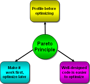 Pareto consequences