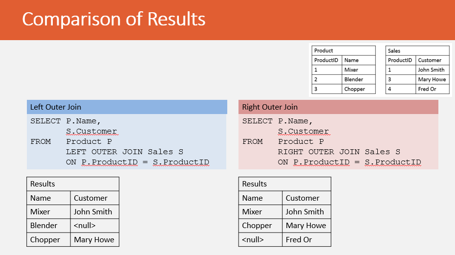 Left Join versus Right Join Comparison CodeProject