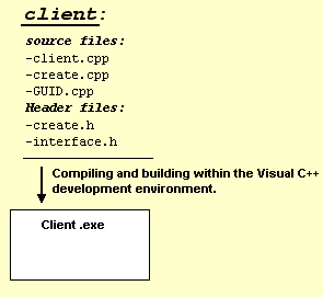 The Client files