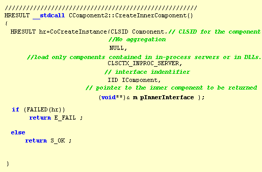 Implementation of CreateInnerComponent