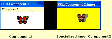 Extending an interface by COM Containment
