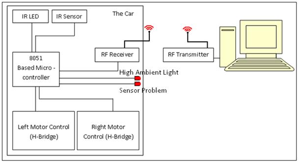 remote control car diagram