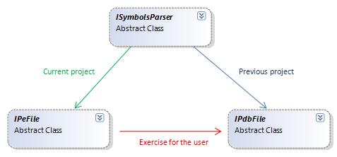 Symbols_File_Locator/From_IPeFile_to_IPdbFile.jpg