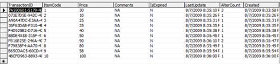 SQL Table