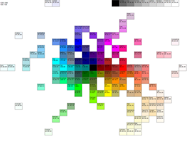 Net Color Chart