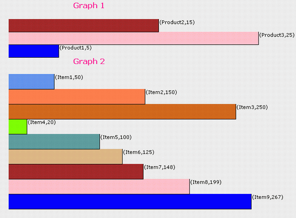 How To Draw Bar Chart In Android Example