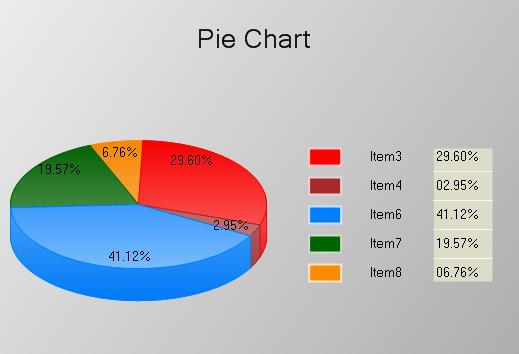 Java Draw Pie Chart