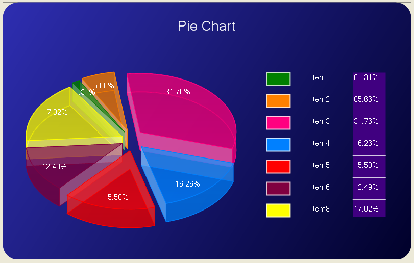 Qt Pie Chart