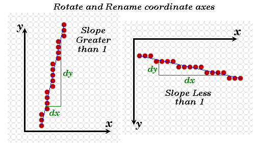 Bresenham's line drawing algorithm