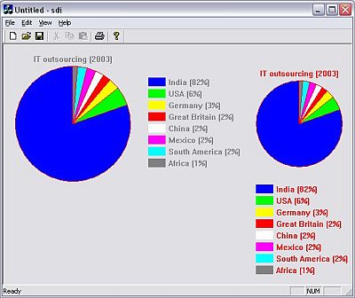 Pie Chart Legend