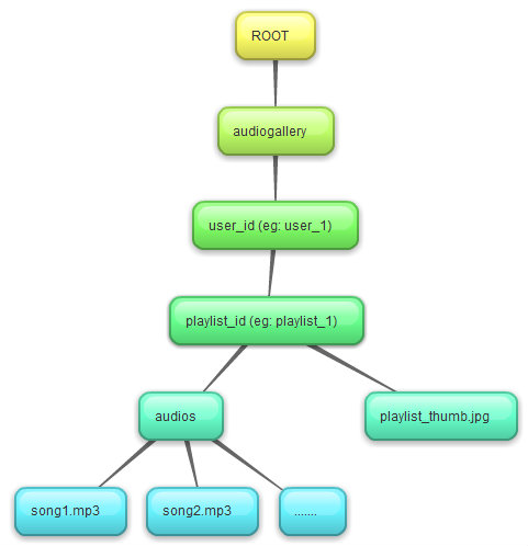 jquery html5 audio jquery html5 audio