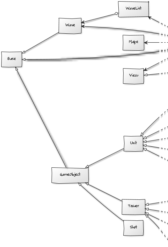 Ultimate Tower Defense - CodeProject