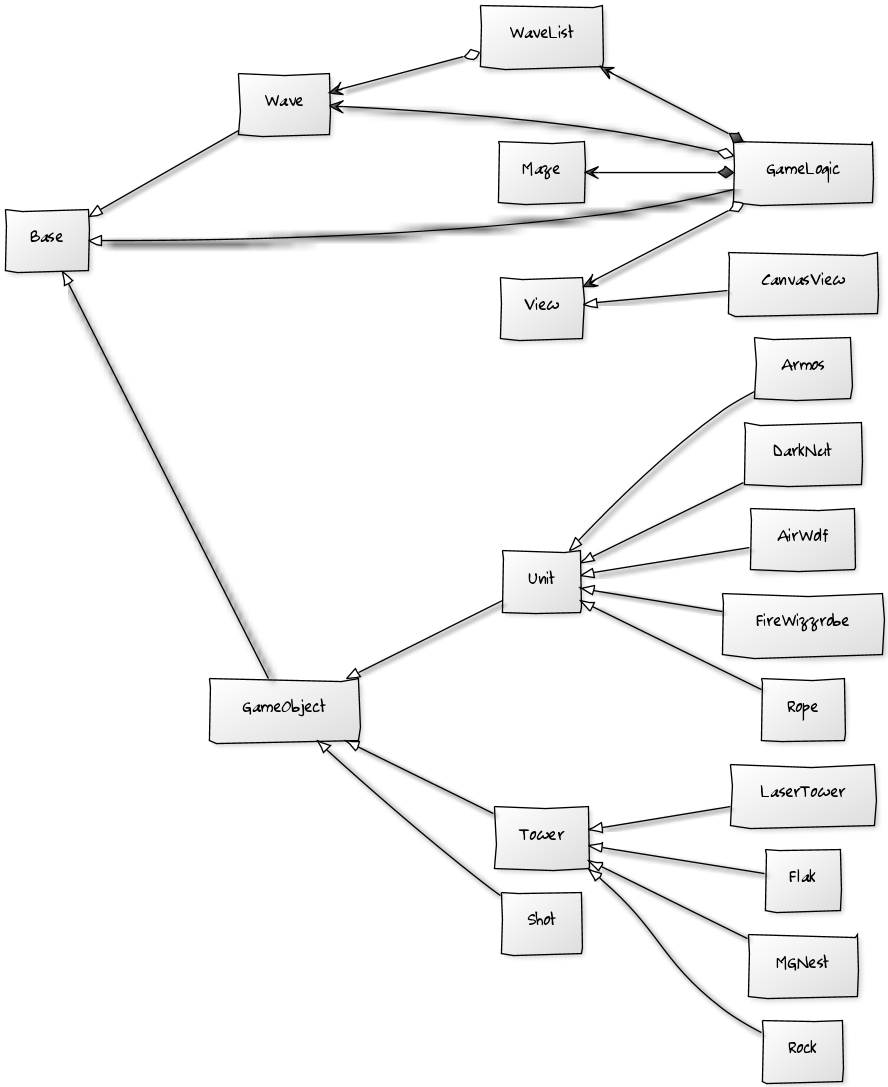 Ultimate Tower Defense - CodeProject