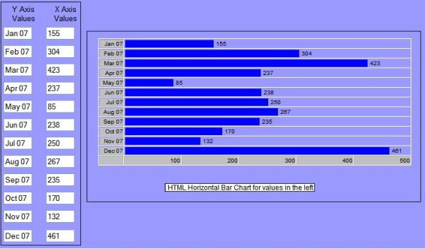 Vertical Bar Chart Css