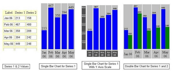 Html Chart Code