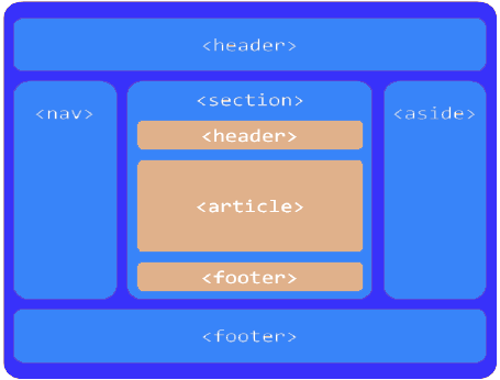 Horizontally center a div in a div   stack overflow