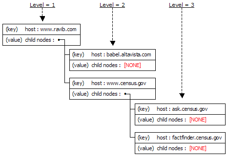 Domain tree retrieved by DomainWalker