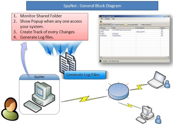 New_Block_Diagrams_Net.JPG