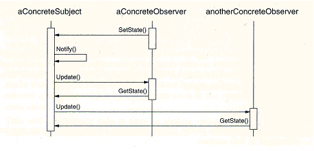 Microsoft Visual C#: observer pattern vs delegates and events