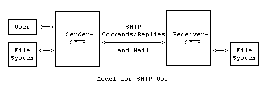 Screenshot - smtp-model.gif
