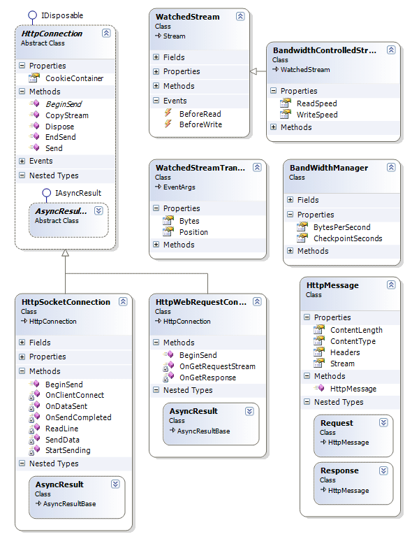 Class diagram 1