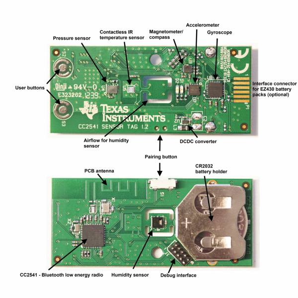 SensorTag Hardware