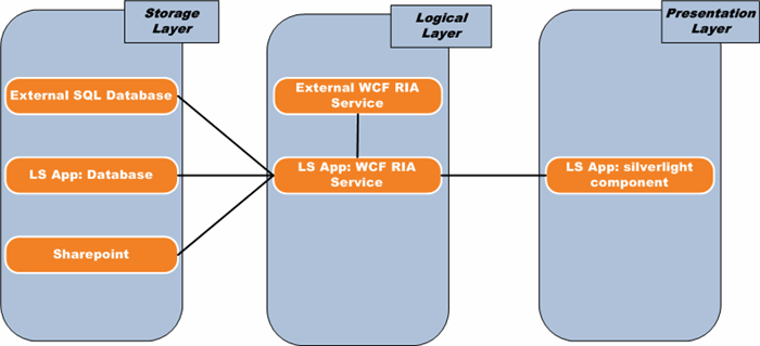 More complex LS app Image 1