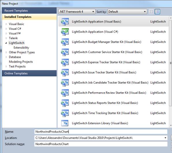 Chart Visual Studio 2010